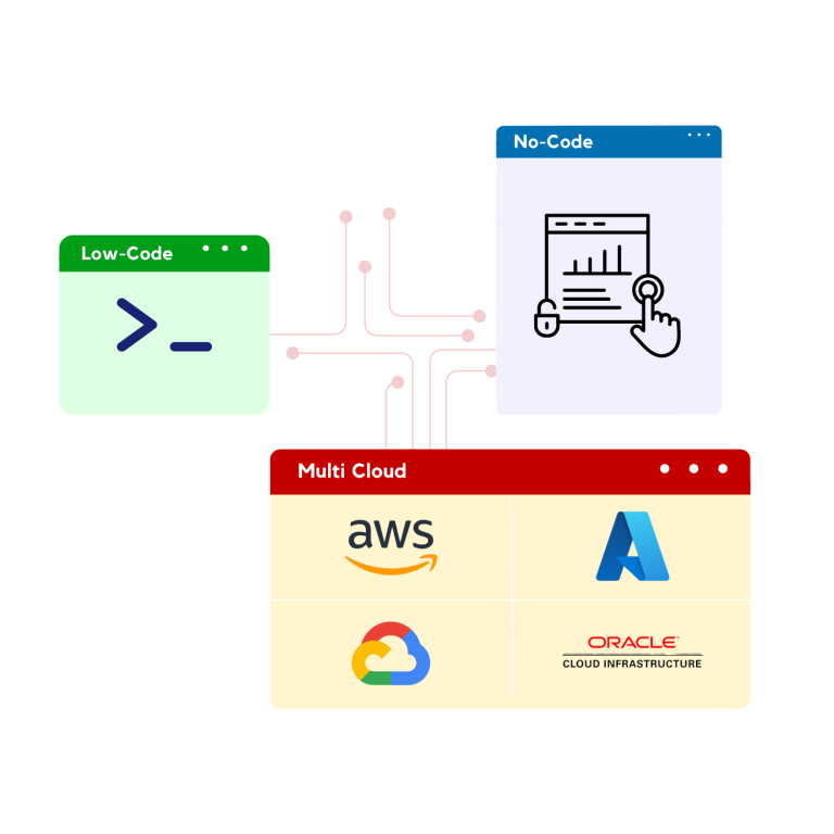 QuickInfra DevOps Automation platform for seamless cloud deployment and infrastructure management3.